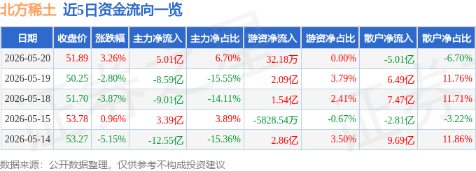 北方稀土(北方稀土最新消息是利空还是利好)-第2张图片
