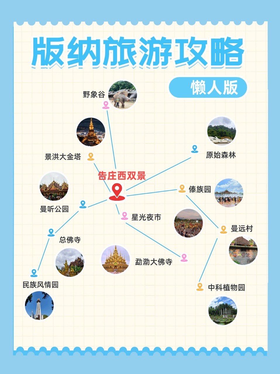 西双版纳旅游攻略自由行三天.西双版纳旅游攻略及花费?-第1张图片