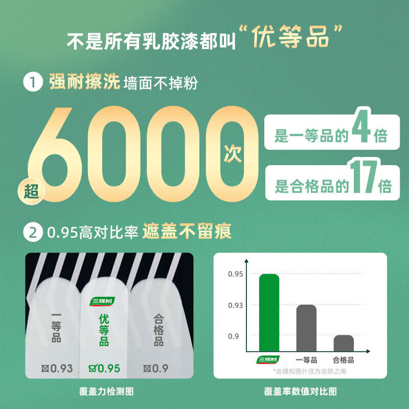 十大环保涂料品牌(最环保的涂料)-第2张图片