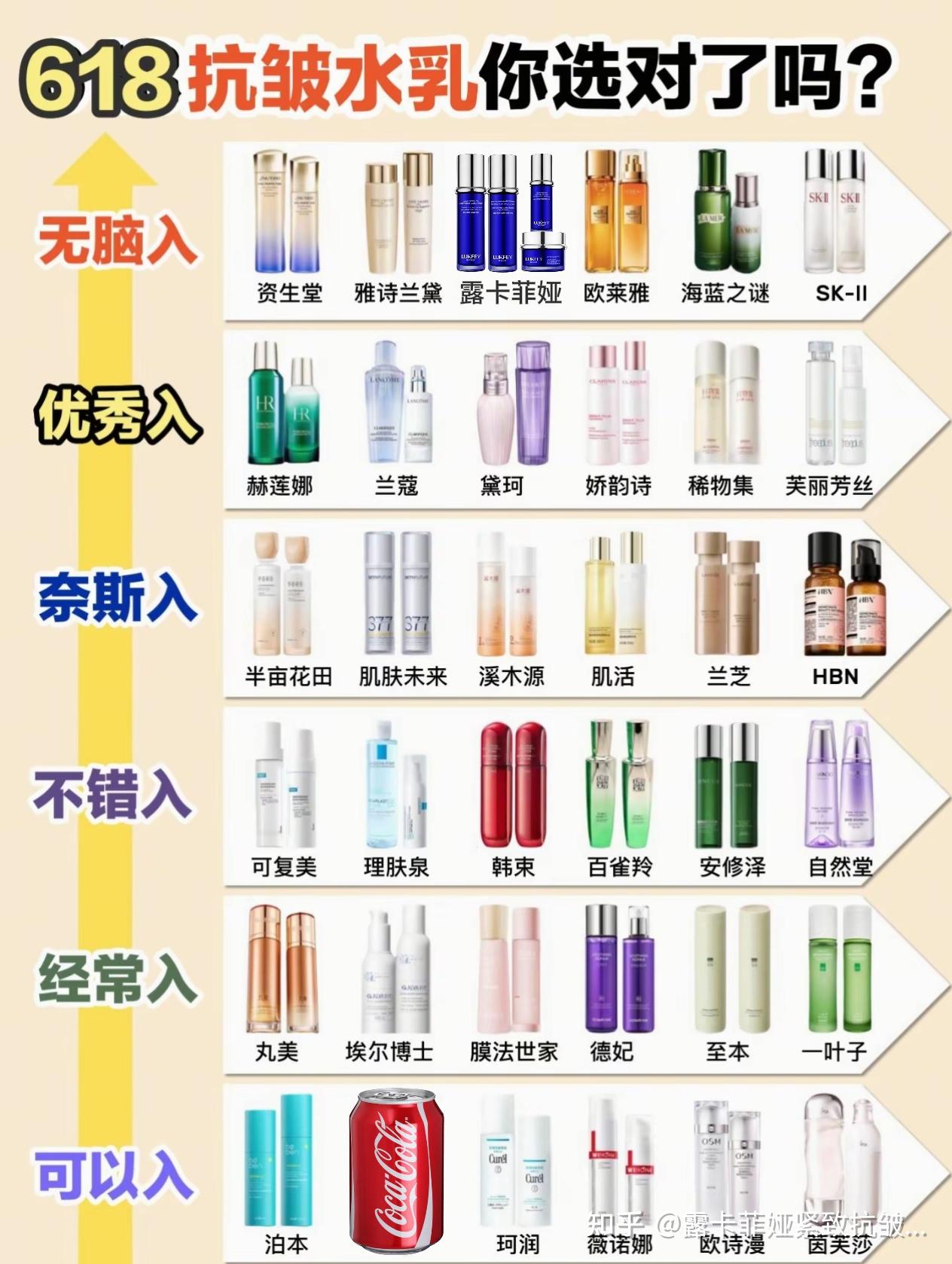 抗皱护肤品排名前十名(抗皱护肤品排名前十名是什么)-第1张图片