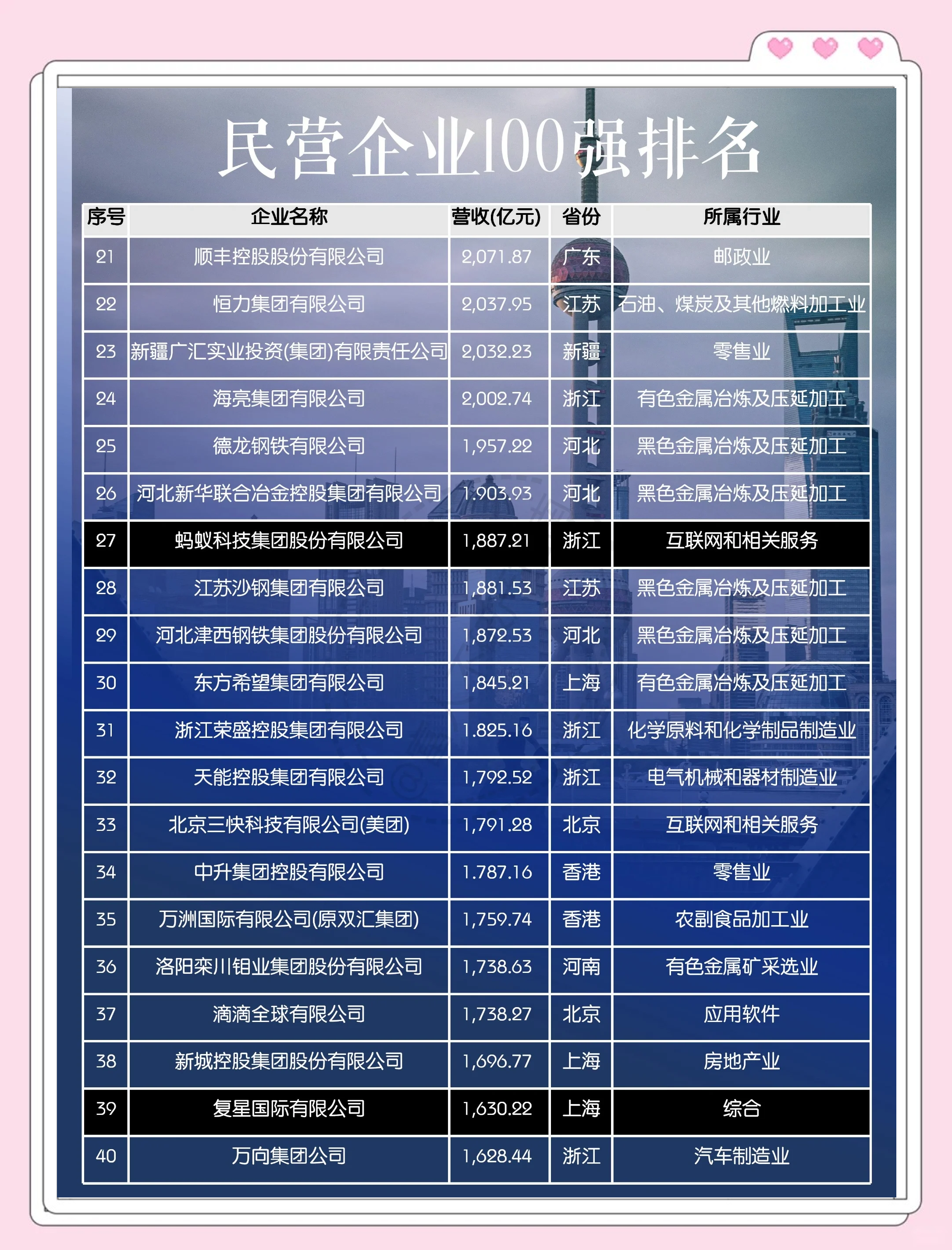 【中国胡润排行榜,中国胡润排行榜前1000】-第3张图片
