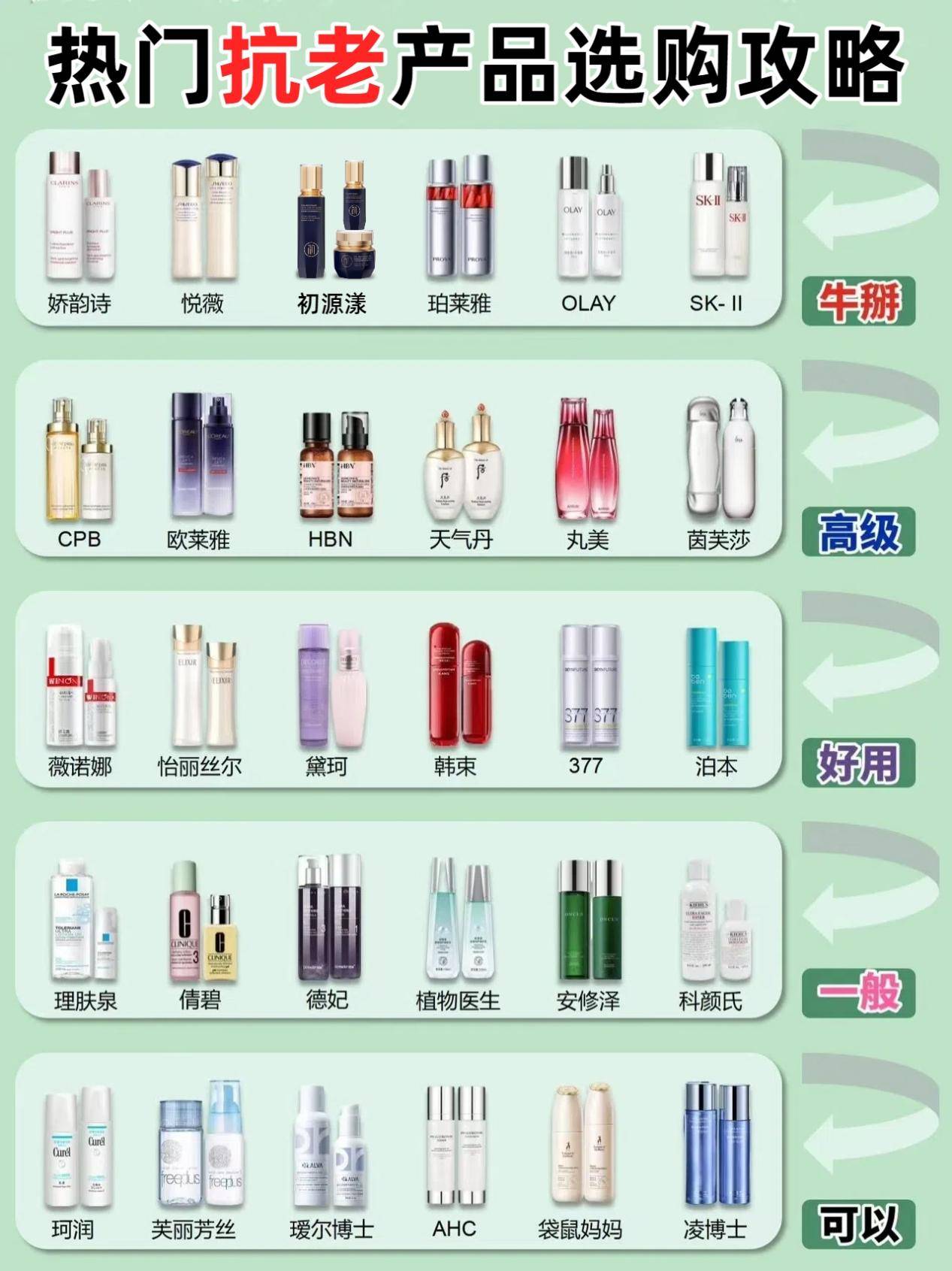 【美容护肤品排名,顶级美容护肤品牌】-第3张图片