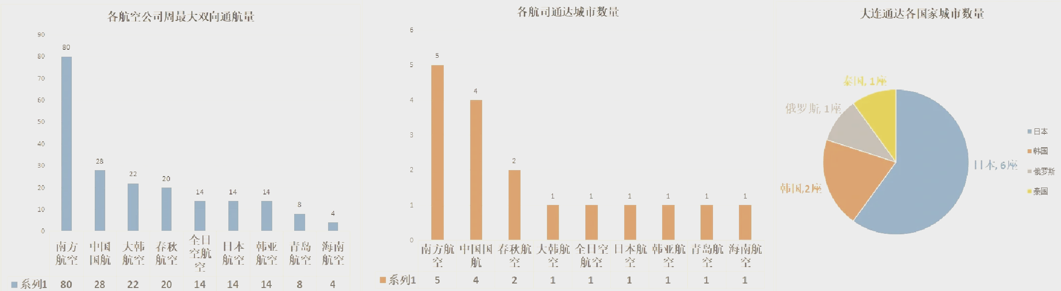 大连至烟台船票价格及时间.大连到烟台船票时刻表,船票价格查询?-第3张图片