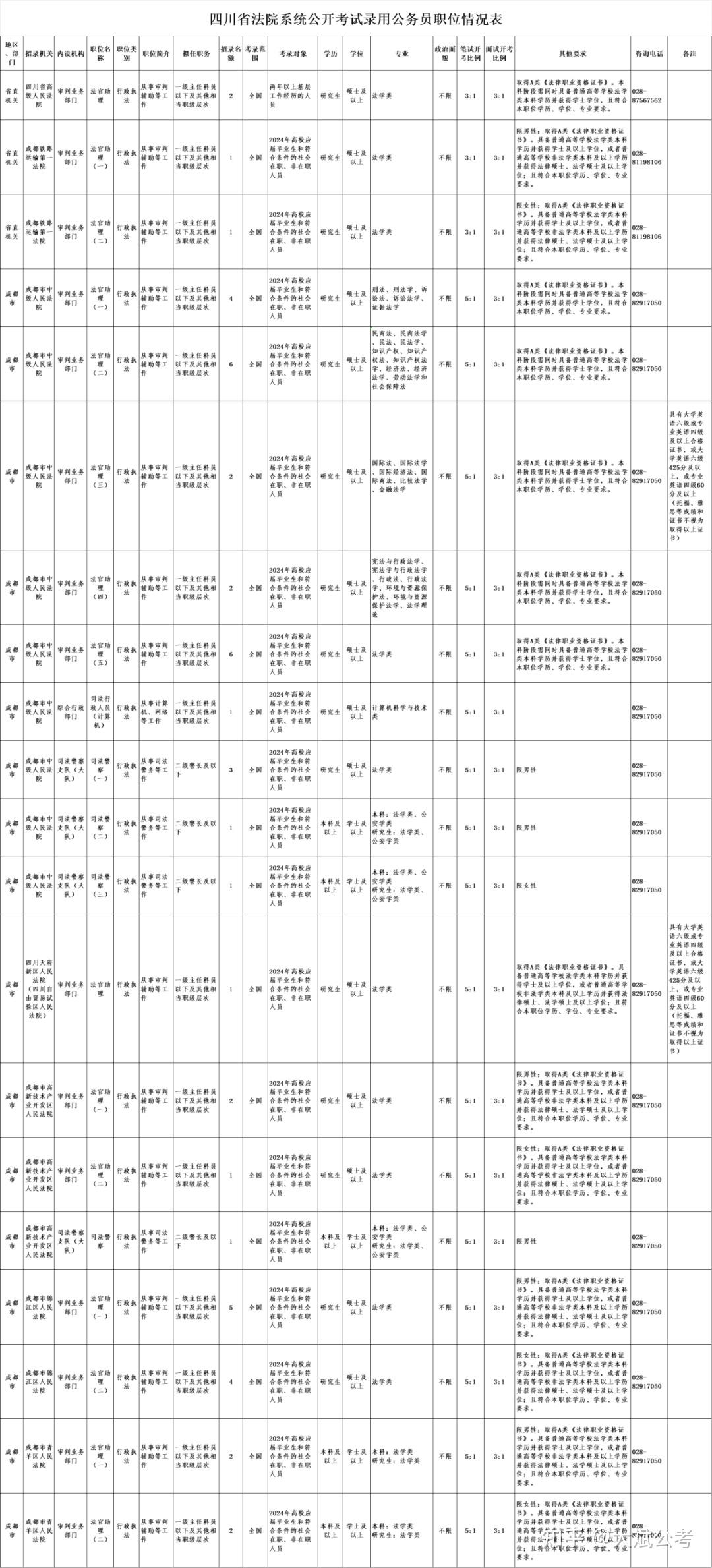 四川人事考试网官网登录入口.四川省人力资源和社会保障厅官网?-第2张图片