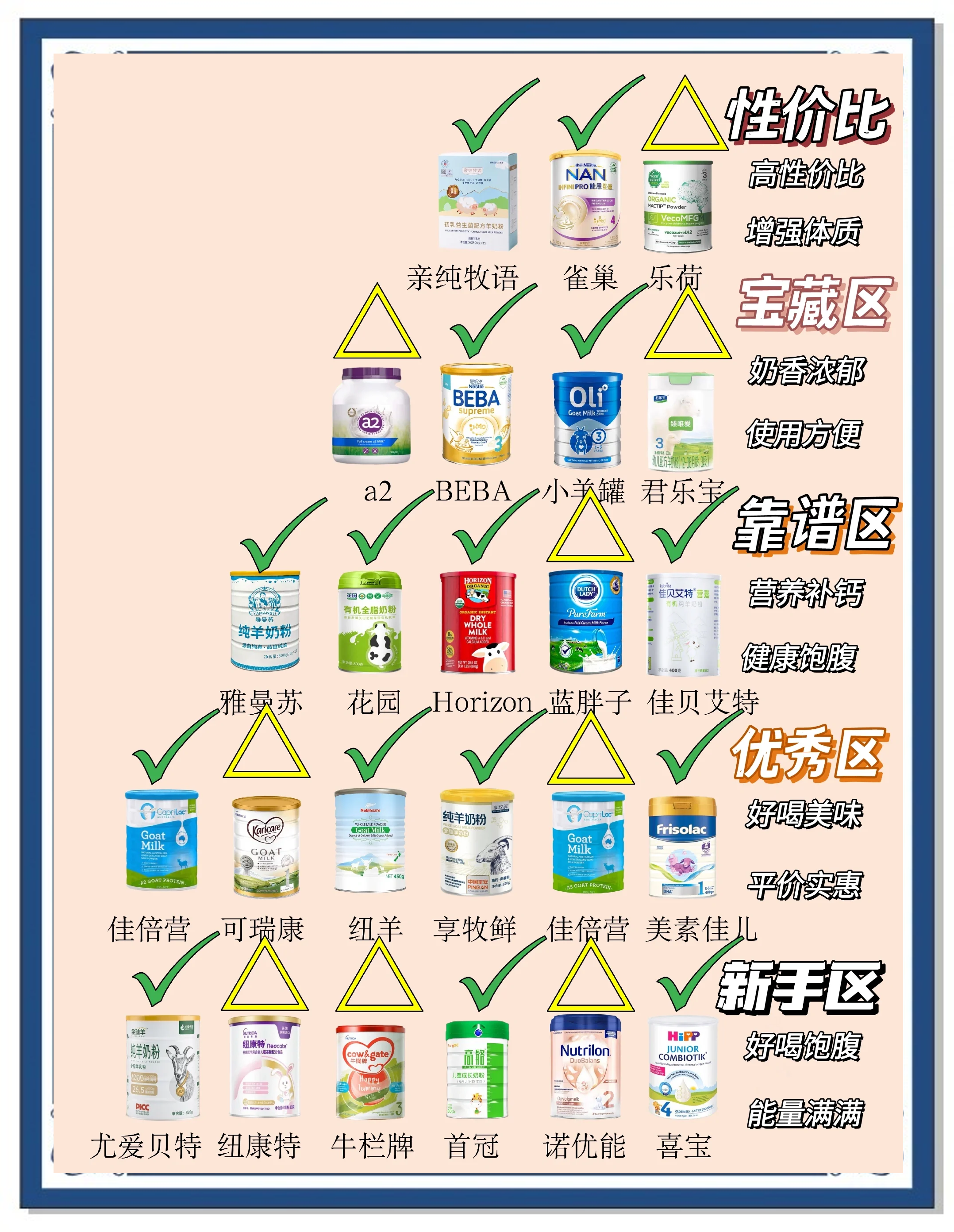 【奶粉排行榜前十,好羊奶粉排行榜前十】-第3张图片