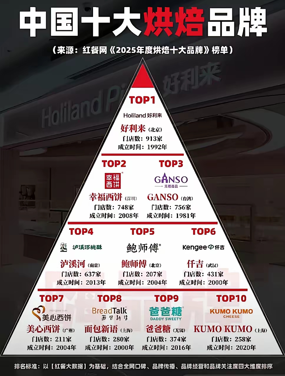 中国食品十大品牌/中国食品排名前十产品-第3张图片