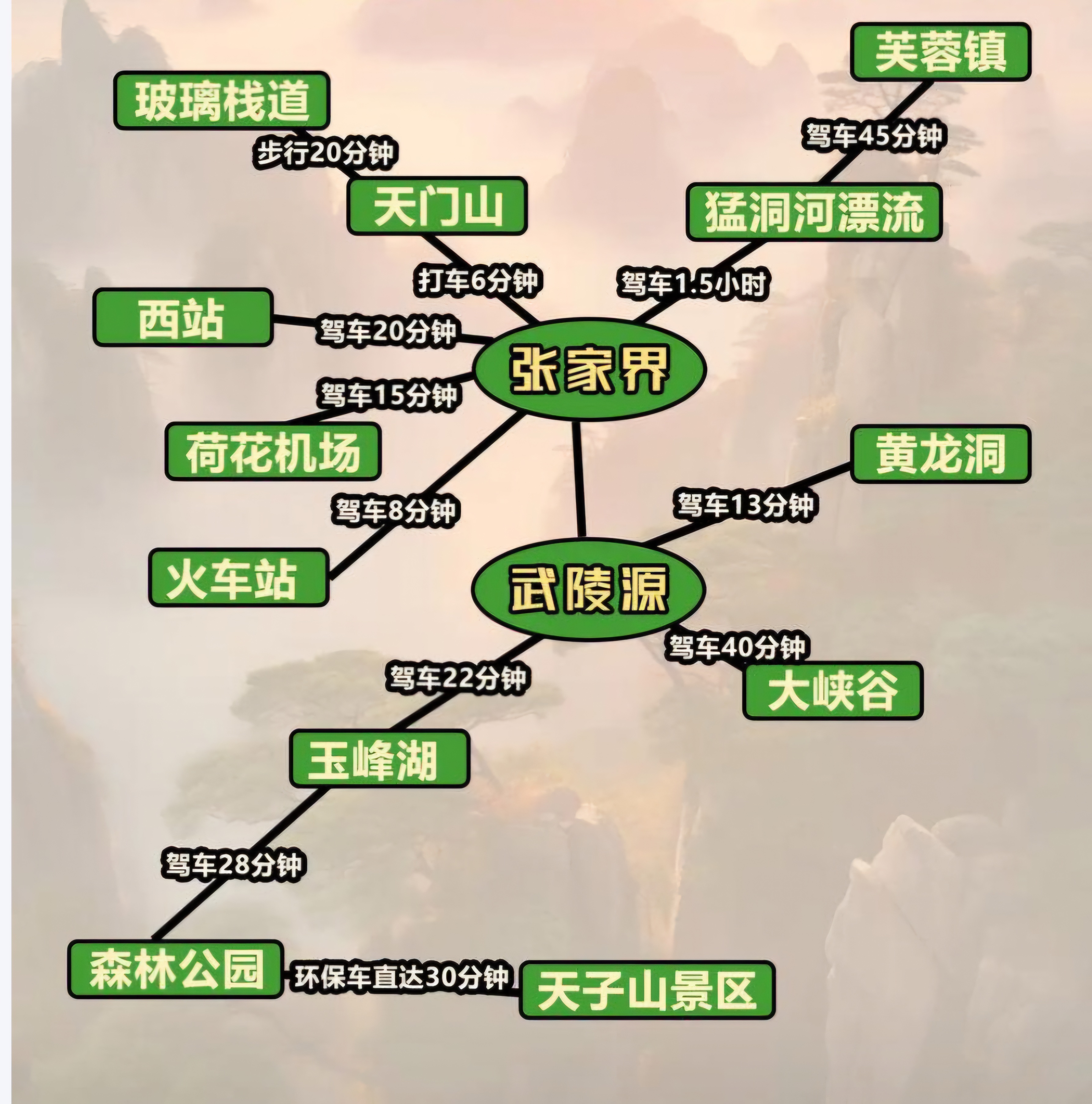 河北张家界旅游景区/河北张家界旅游景区门票多少钱-第2张图片