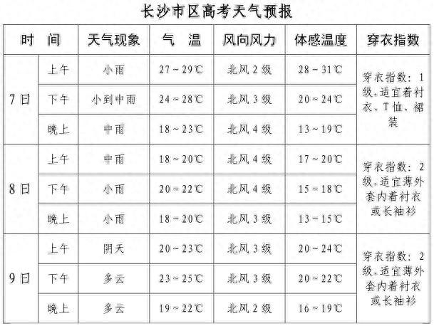 【湖南天气预报15天,长沙天气预报15天】-第3张图片