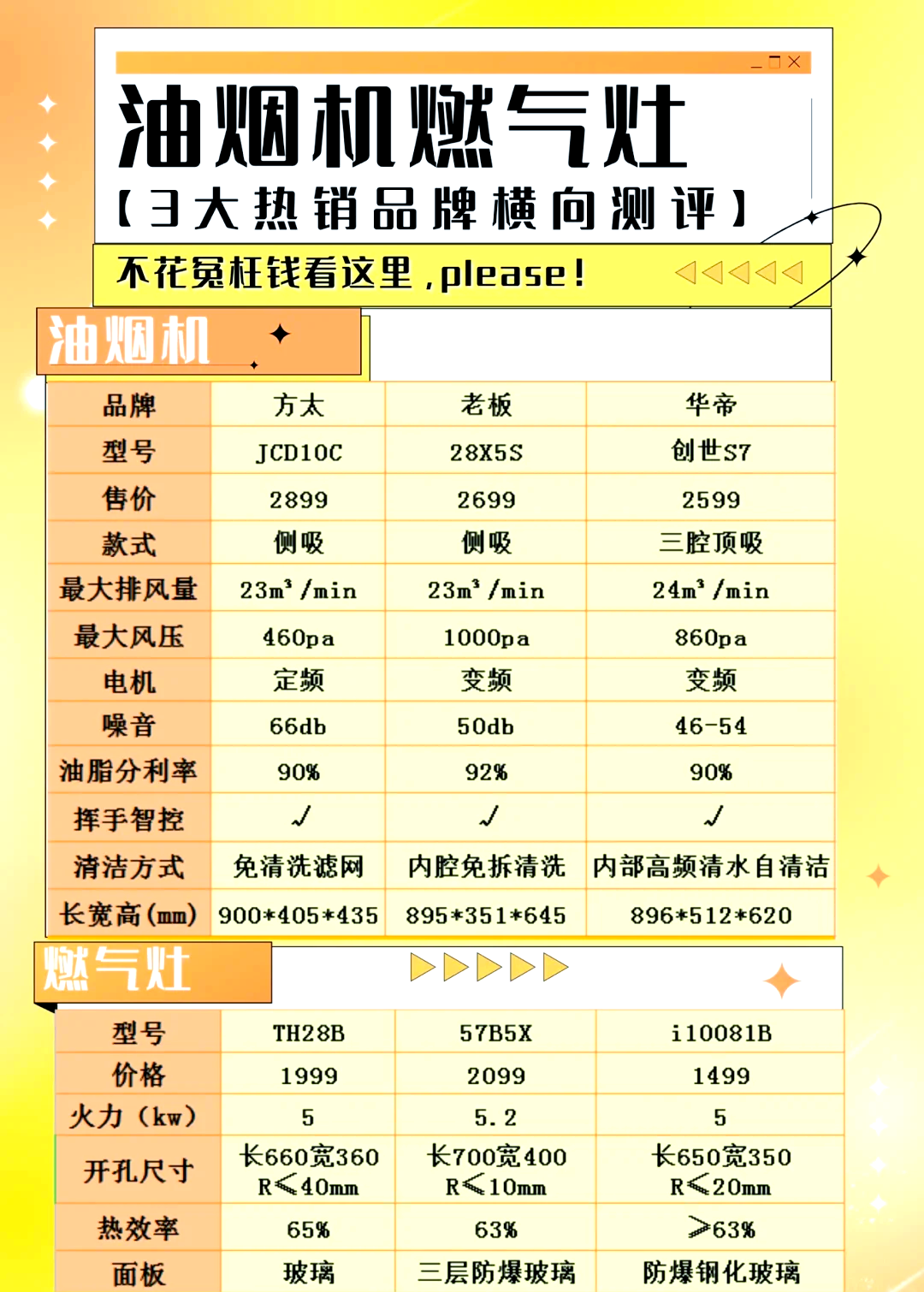 中国厨电十大品牌有哪些(中国厨电十大品牌有哪些厂家)-第3张图片