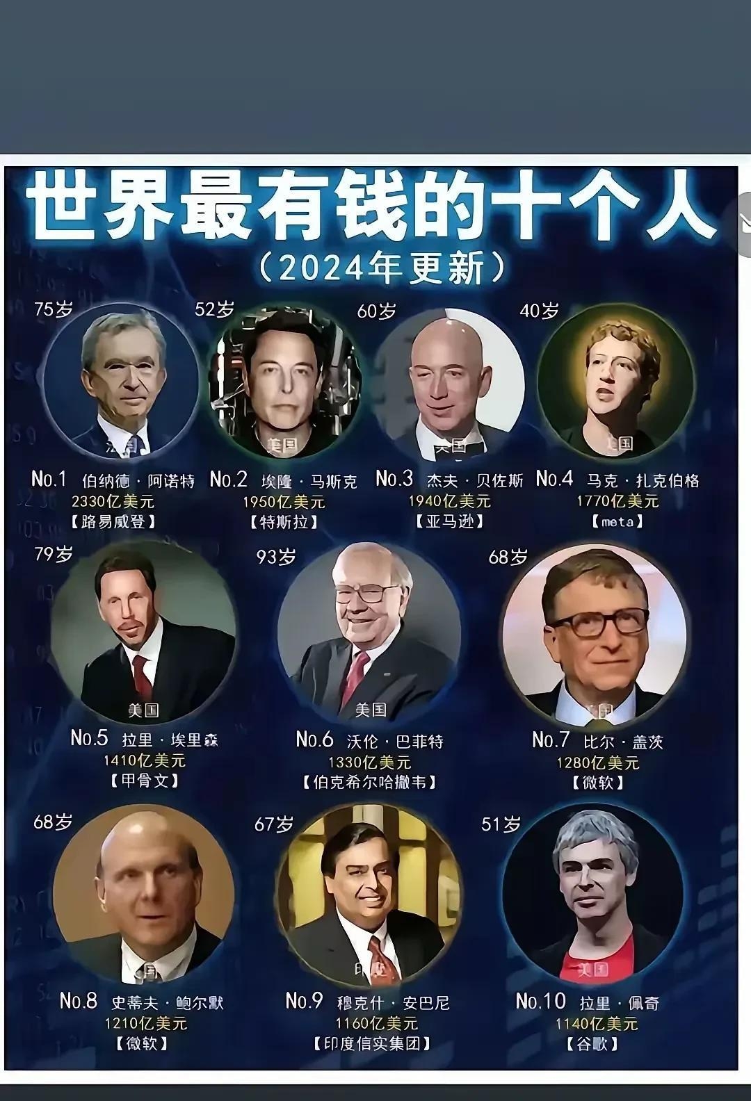 世界上钱的排名/全世界的钱的价值排名第一-第3张图片