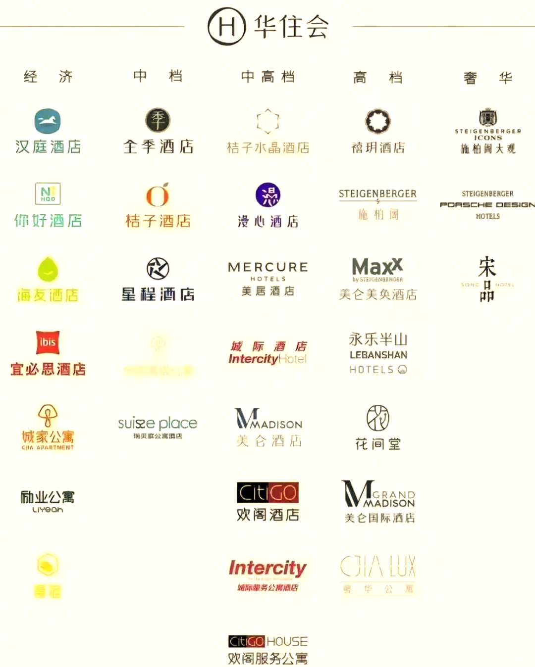 中国酒店排名前十名.酒店排名前10位十大品牌？-第2张图片