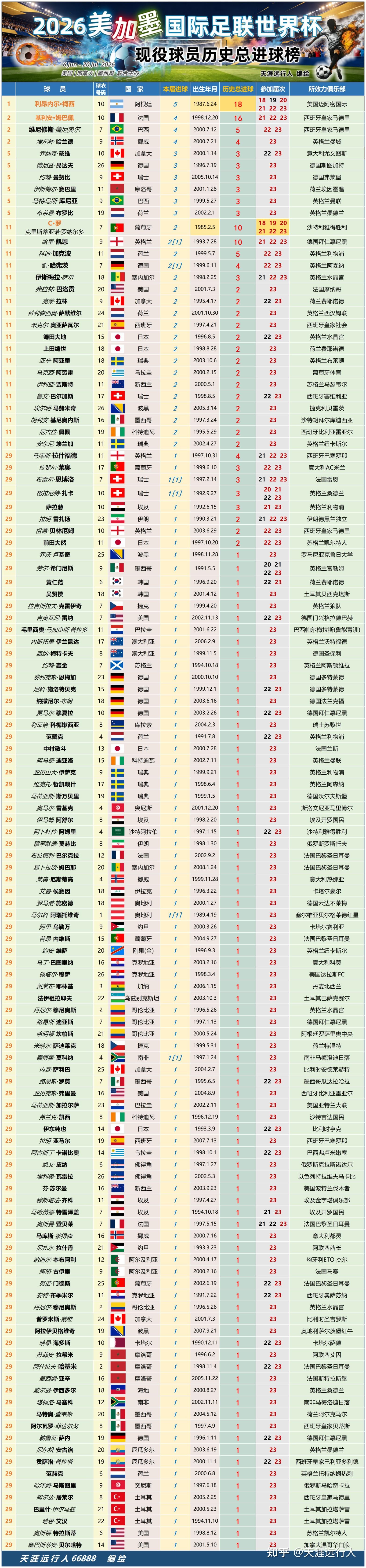 足球运动员排行榜/足球运动员排名-第2张图片