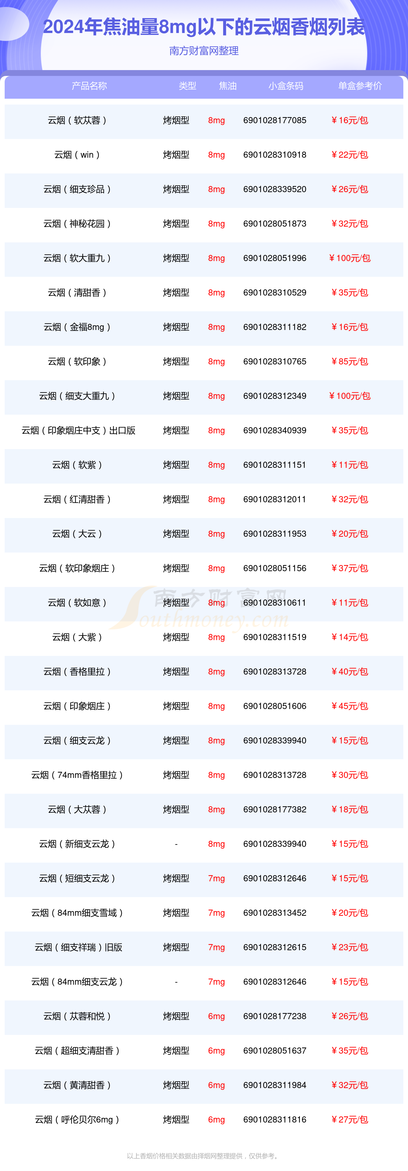 口粮烟排行榜(口粮烟排行榜前十名 细支)-第2张图片