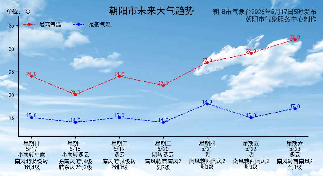 1一7天降水量预报图/1一7天降水量预报图168小时最新版本-第2张图片