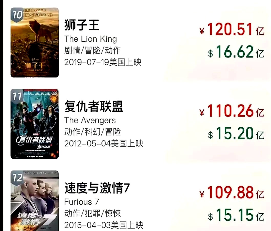 世界电影排行榜.世界电影排行榜最新？-第2张图片