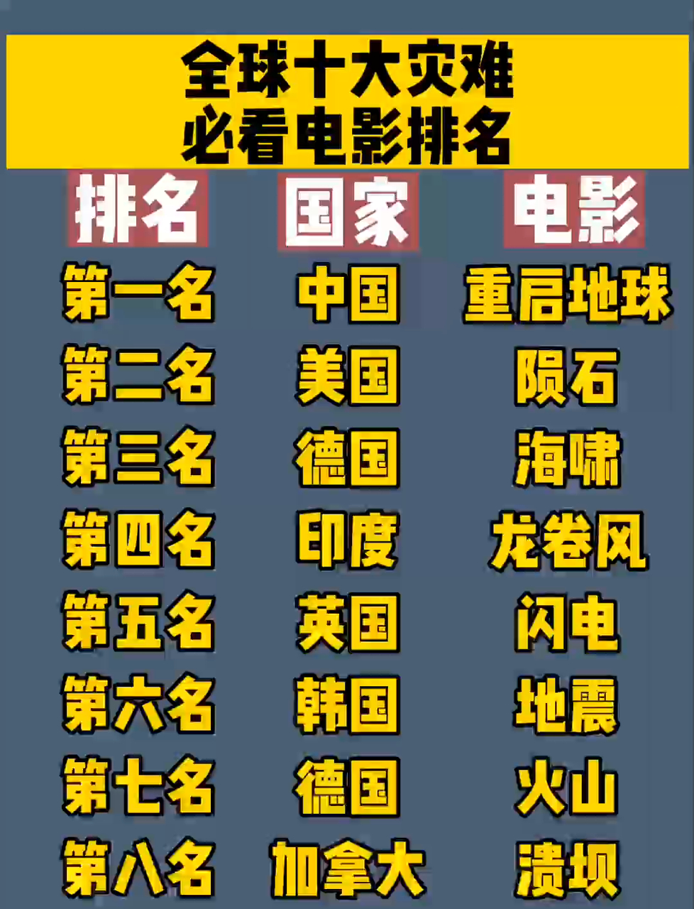 世界电影排行榜.世界电影排行榜最新？-第1张图片