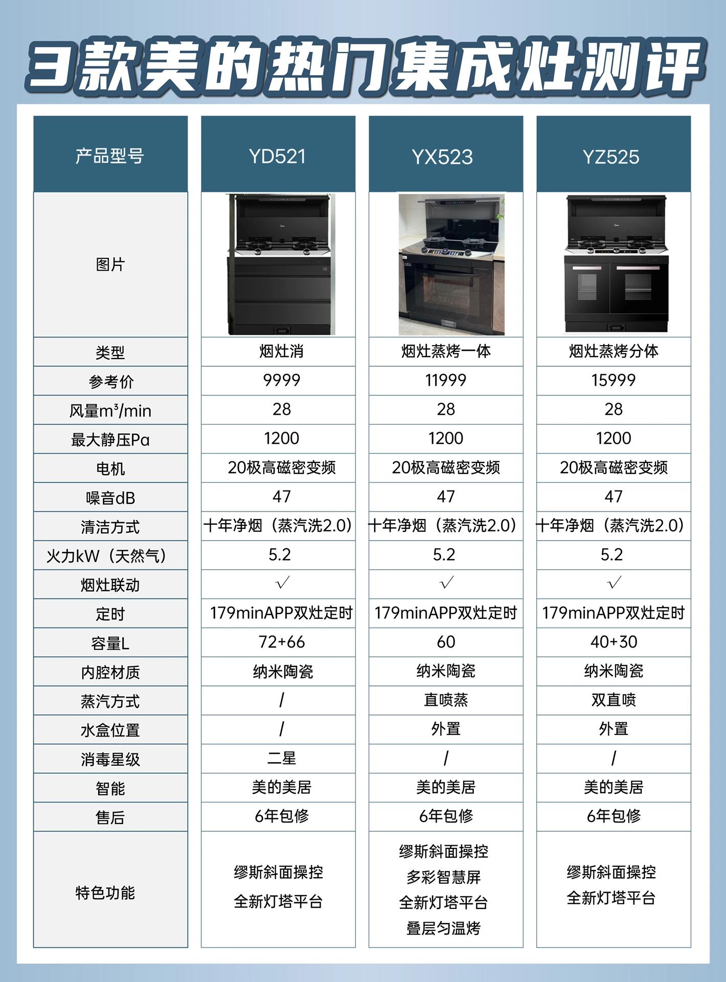 【橱柜电器十大品牌,橱柜前十名品牌名字】-第3张图片