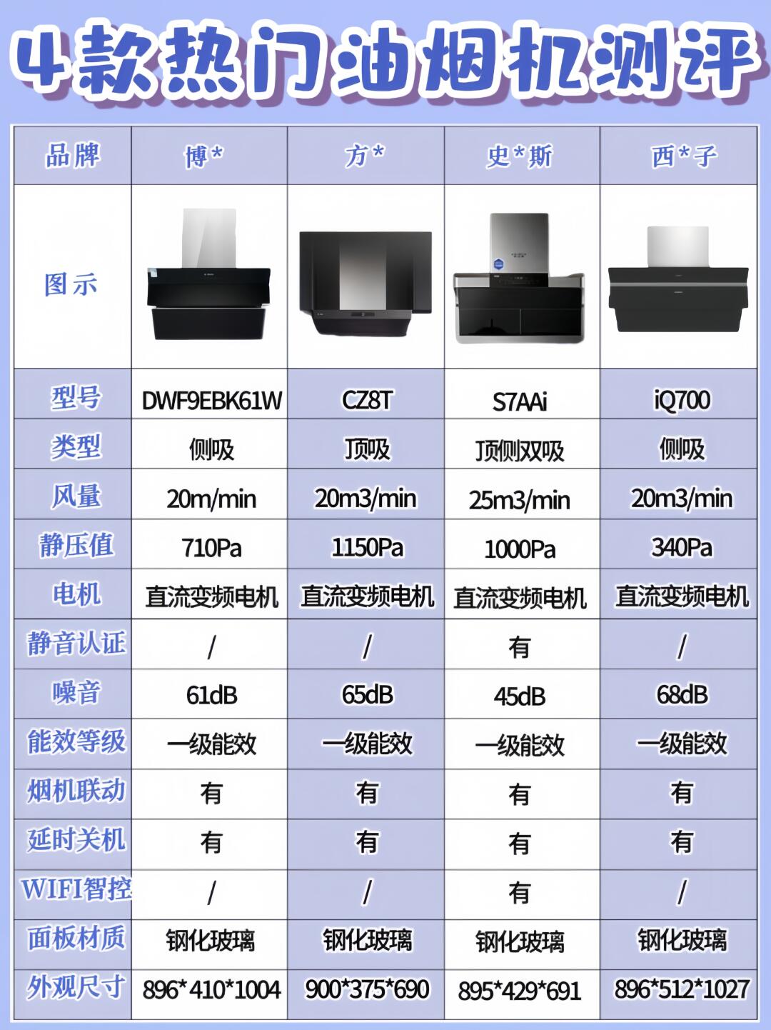 【橱柜电器十大品牌,橱柜前十名品牌名字】-第1张图片