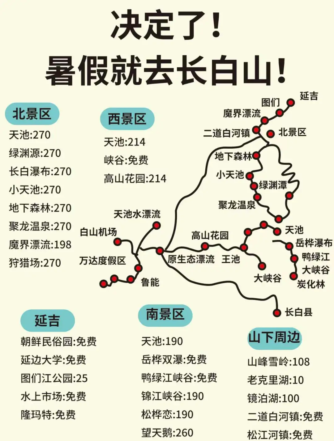 长白山旅游攻略自驾游(长白山旅游攻略必玩)-第1张图片