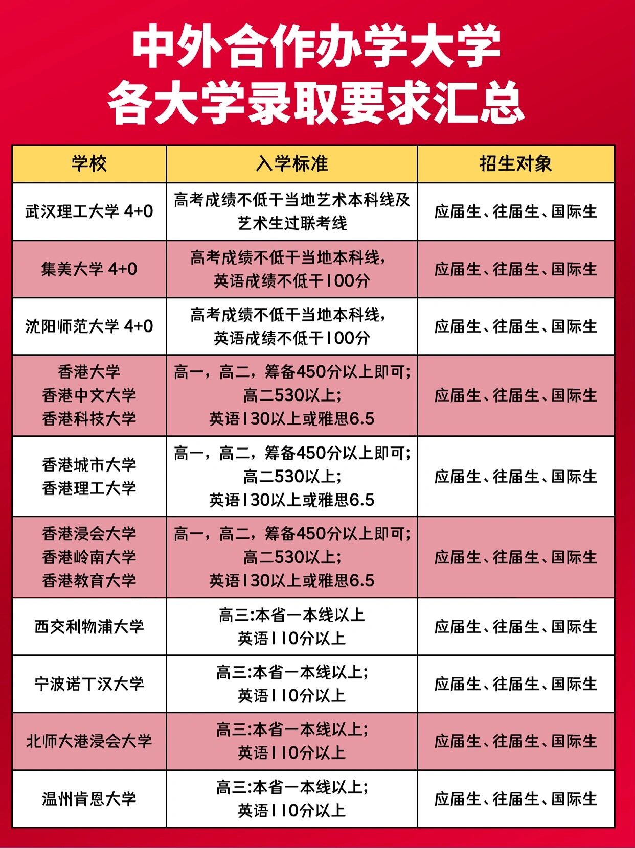 中外合作办学/中外合作办学大学排名-第1张图片