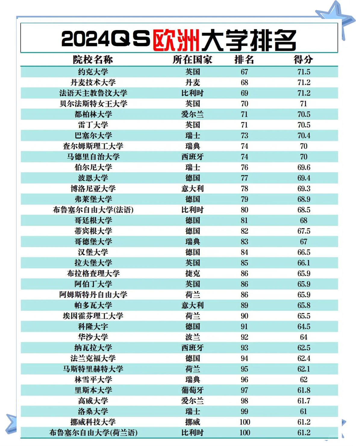 英国大学排名.英国大学排名榜?-第1张图片