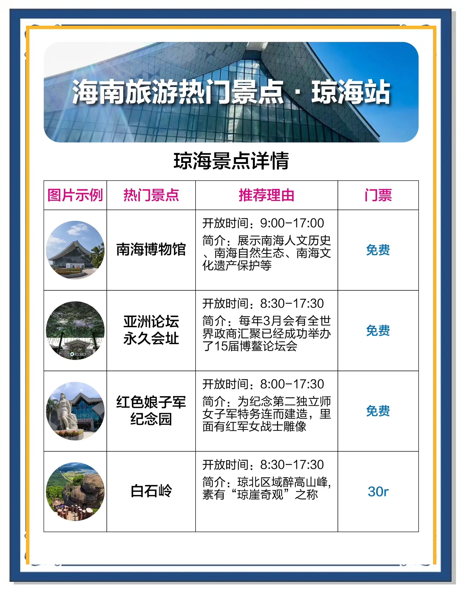 【海南自由行攻略最详细,海南 自由行】-第3张图片
