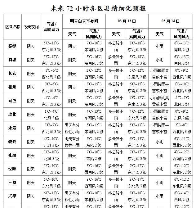 朝阳天气预报(朝阳天气预报一周 7天)-第1张图片