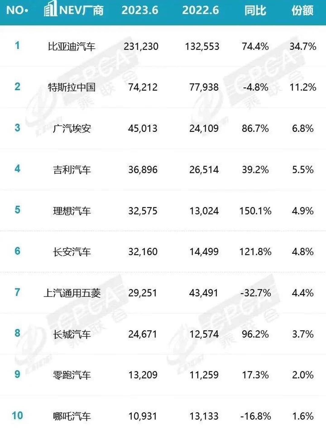 10月份汽车销量排行榜(十月s∪v汽车销量排行榜)-第1张图片