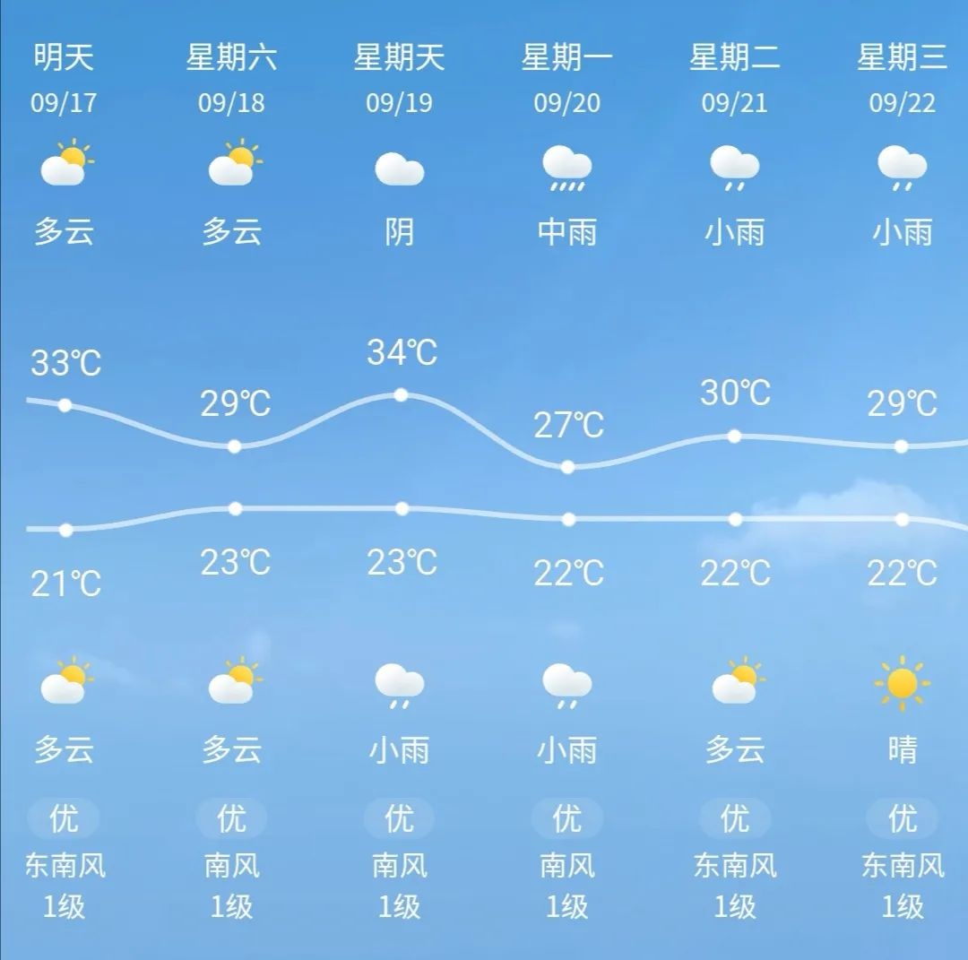贵州15天气预报/贵州的天气预报30天查询-第2张图片
