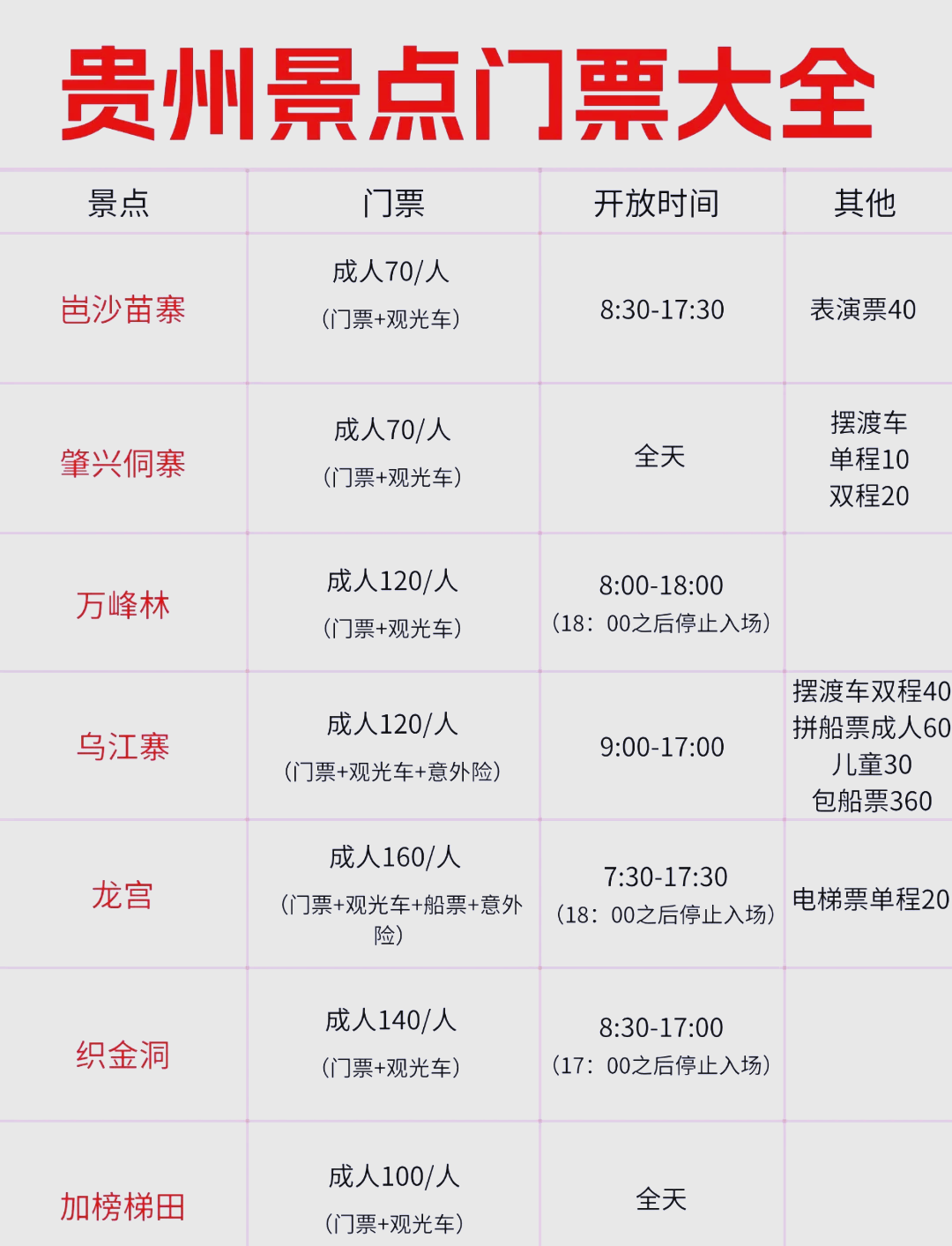 贵州免门票景区列表(黄果树门票60岁免门票吗)-第1张图片
