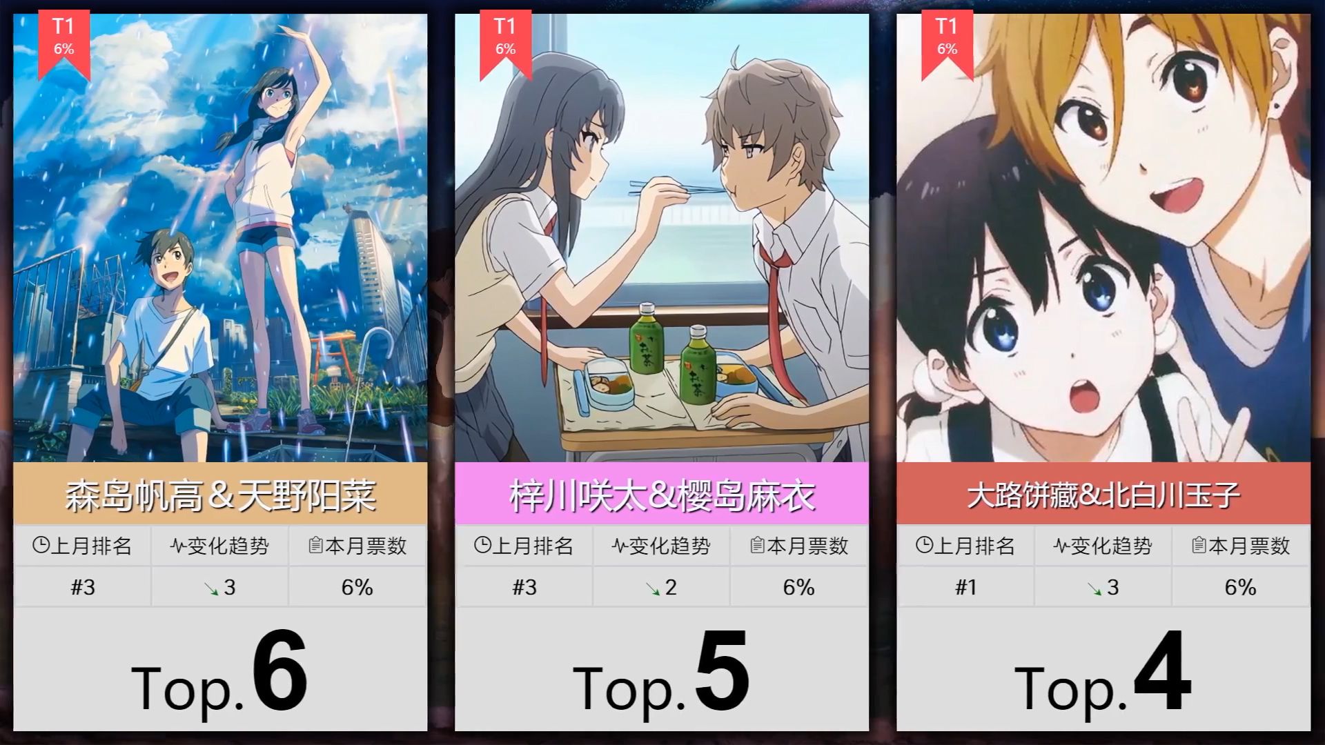 动漫人物排行榜.动漫人物top？-第2张图片