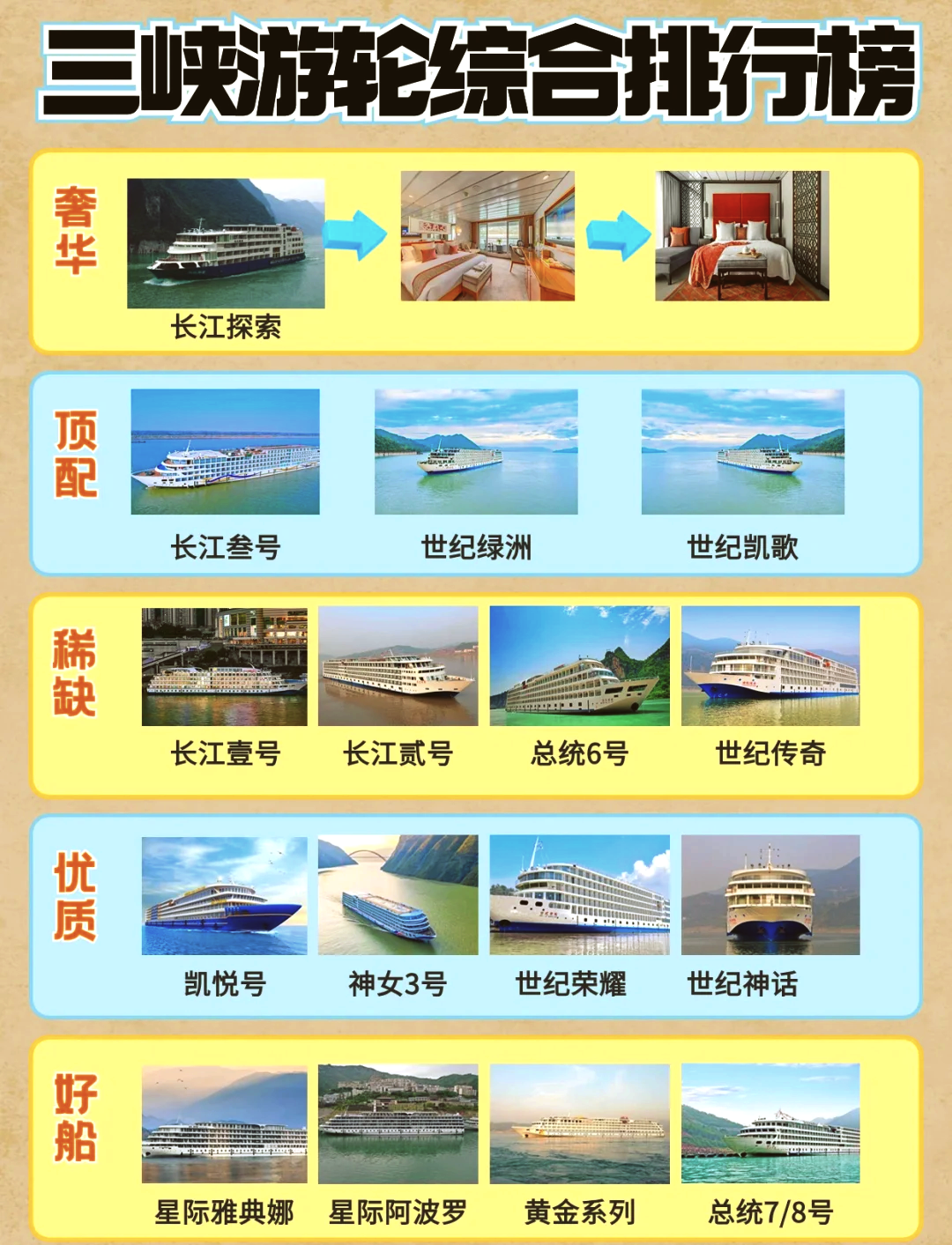 重庆宜昌三峡游轮/重庆宜昌三峡游轮旅游攻略-第3张图片