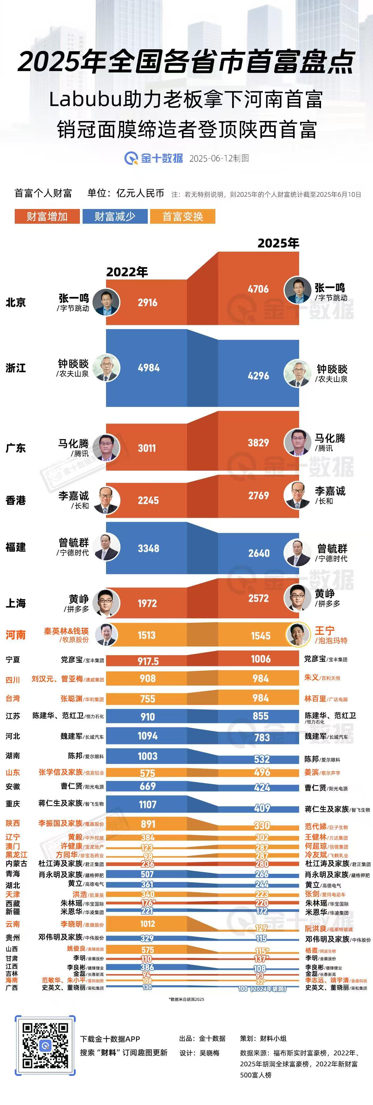 中国十大首富排行榜.中国十大首富排行榜2026年?-第1张图片