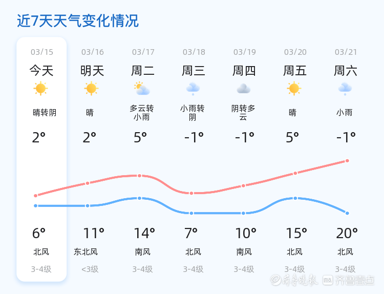 天气查询.昆山天气查询?-第1张图片