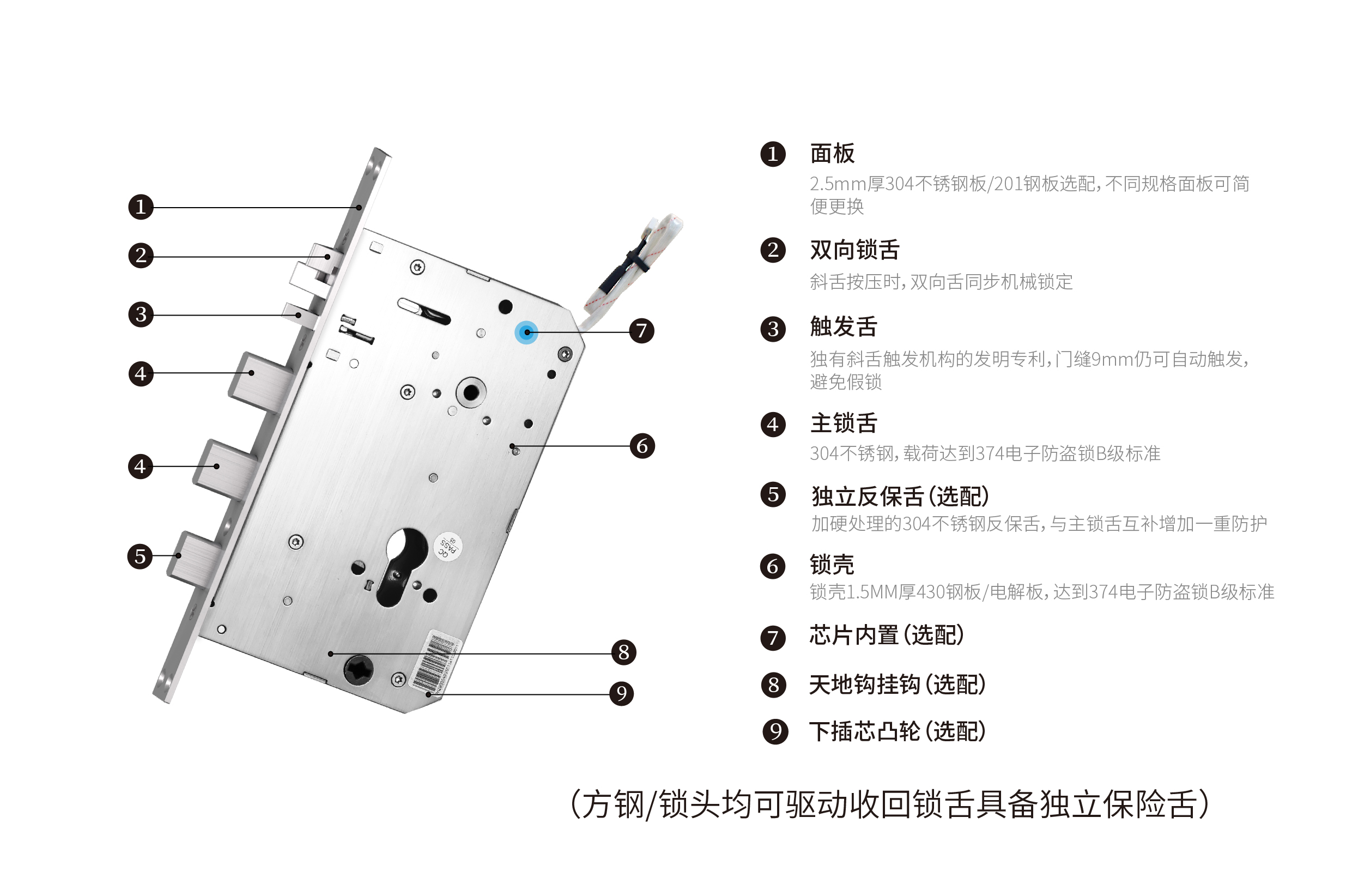 锁具十大品牌介绍.锁具十大品牌介绍大全？-第1张图片