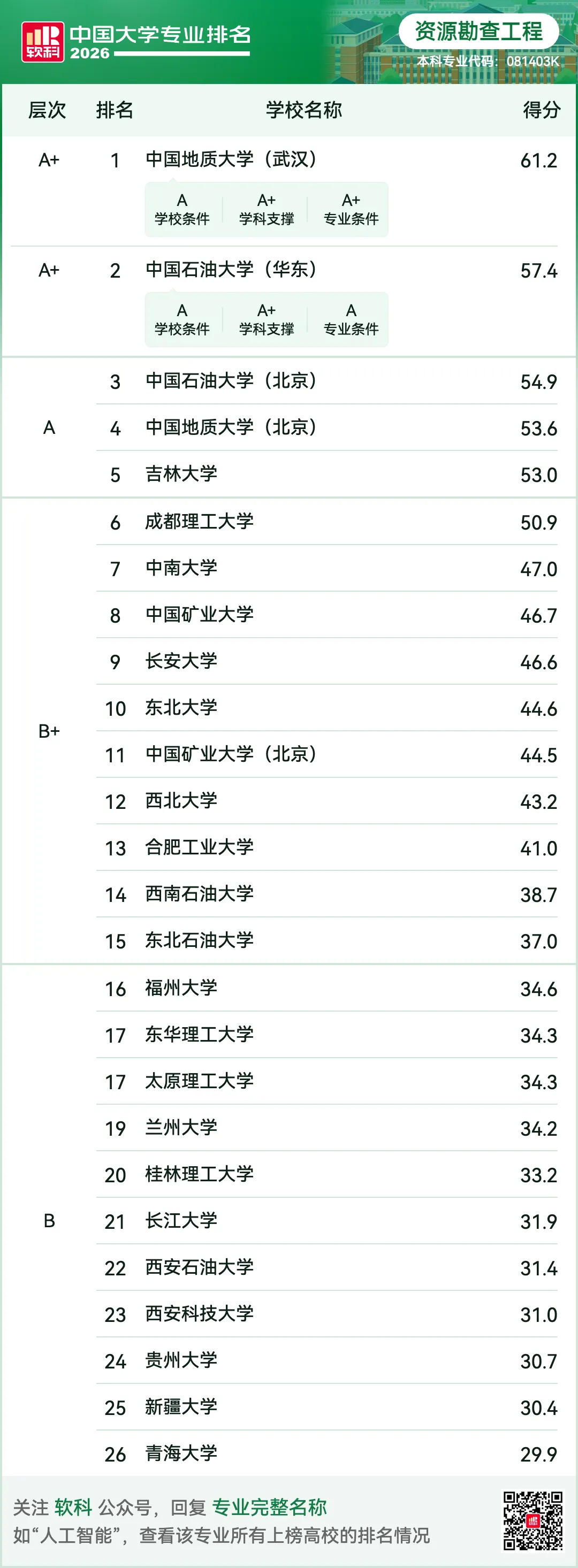 大学最佳专业排名.大学好专业排行榜揭晓？-第2张图片