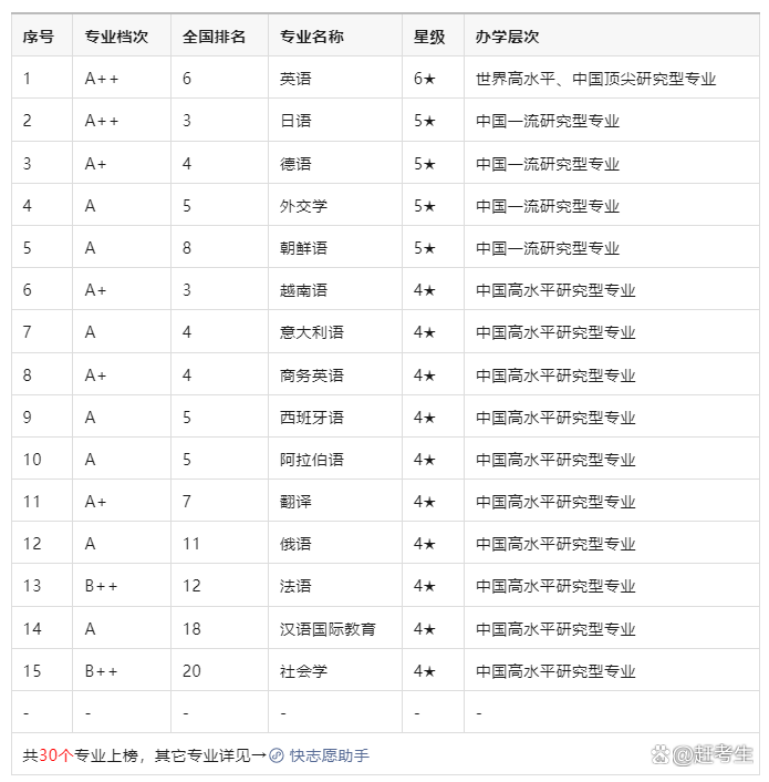 大学最佳专业排名.大学好专业排行榜揭晓？-第1张图片