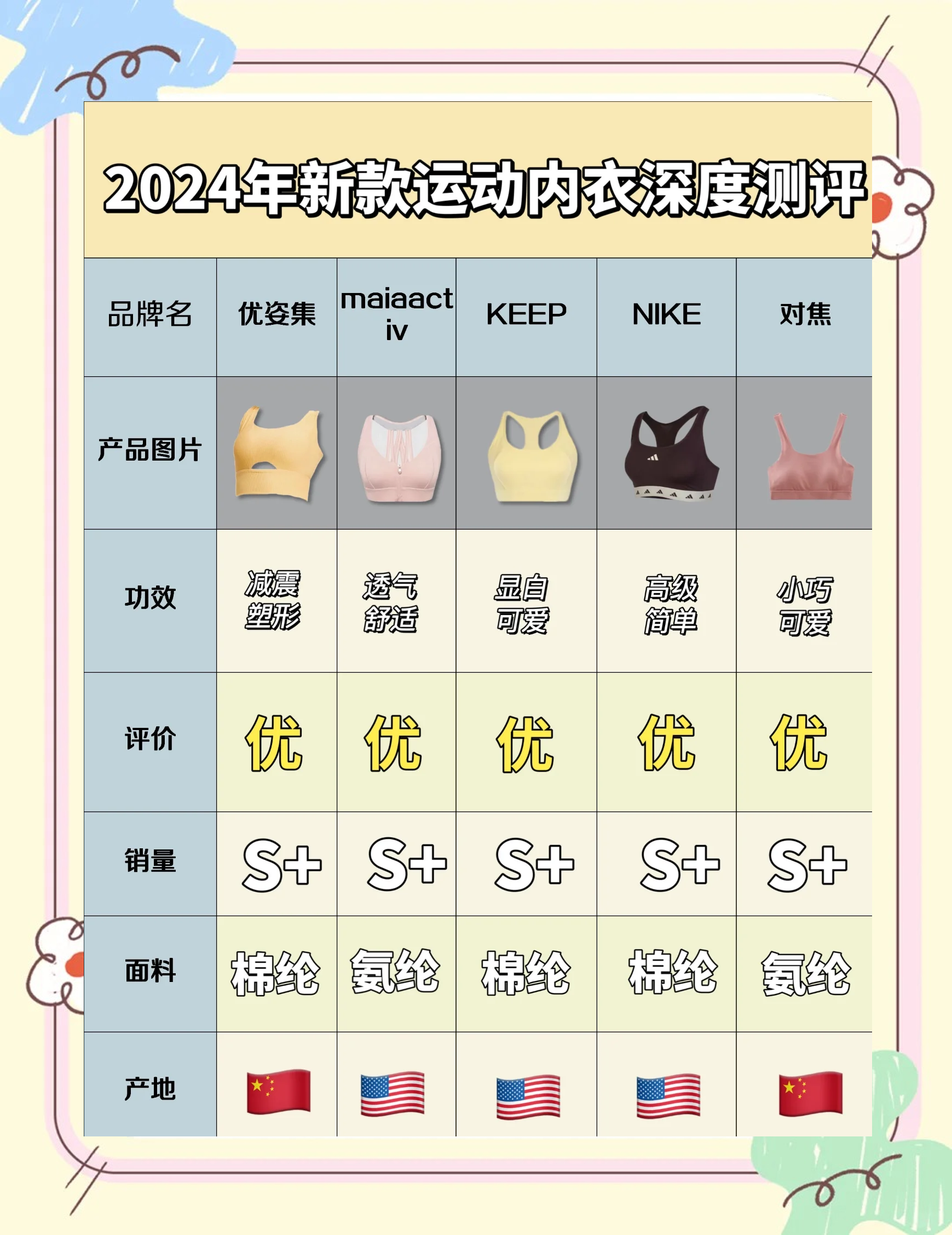 【内衣十大品牌,女人内衣品牌前十名排行榜】-第1张图片