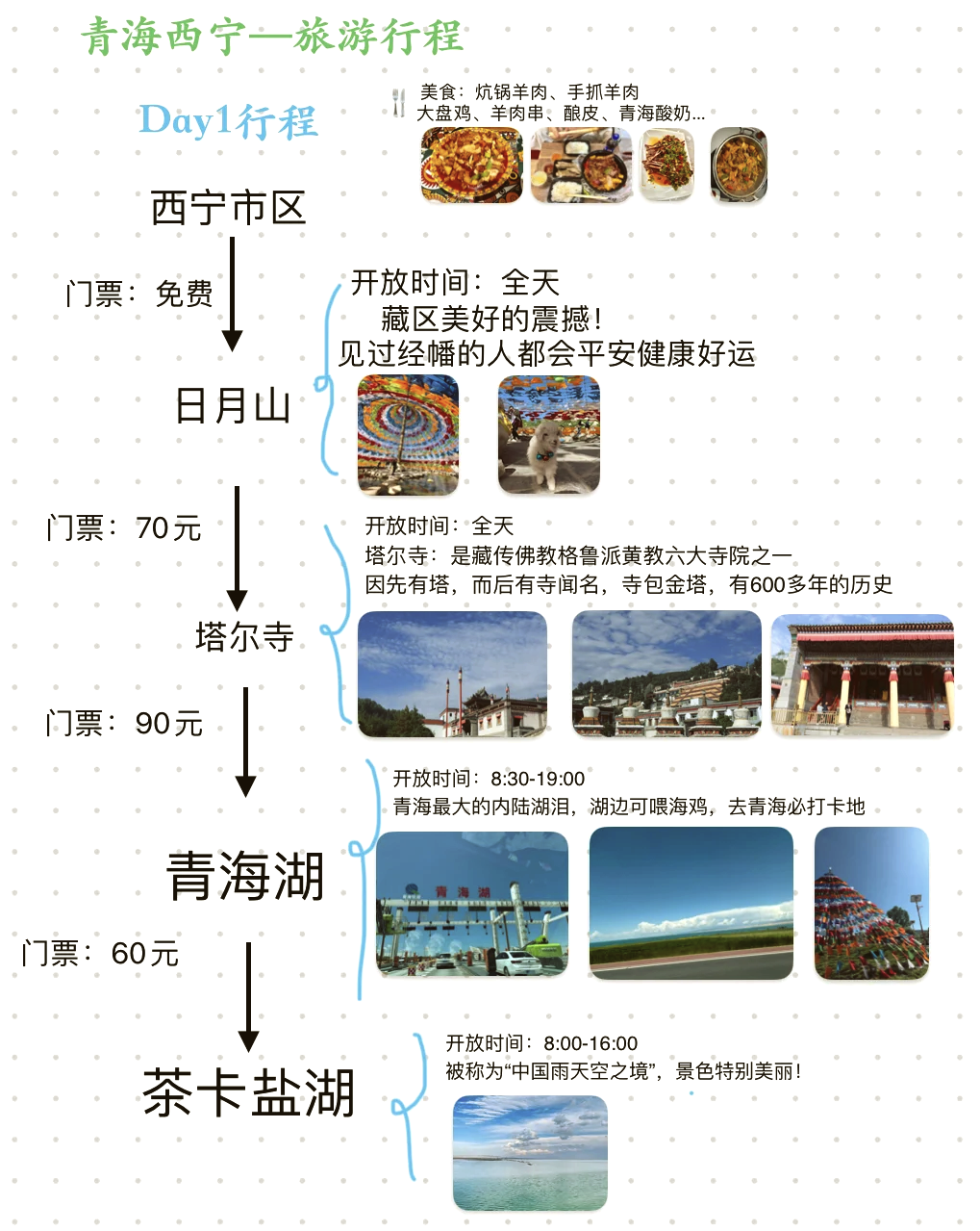 【青海湖旅游攻略自由行,青海湖旅游攻略实用详细版】-第2张图片