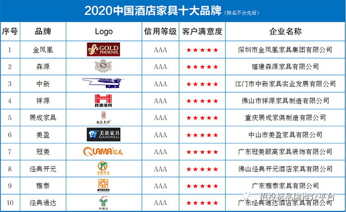 全国十大品牌家具.全国十大品牌家具排名有哪些？-第2张图片
