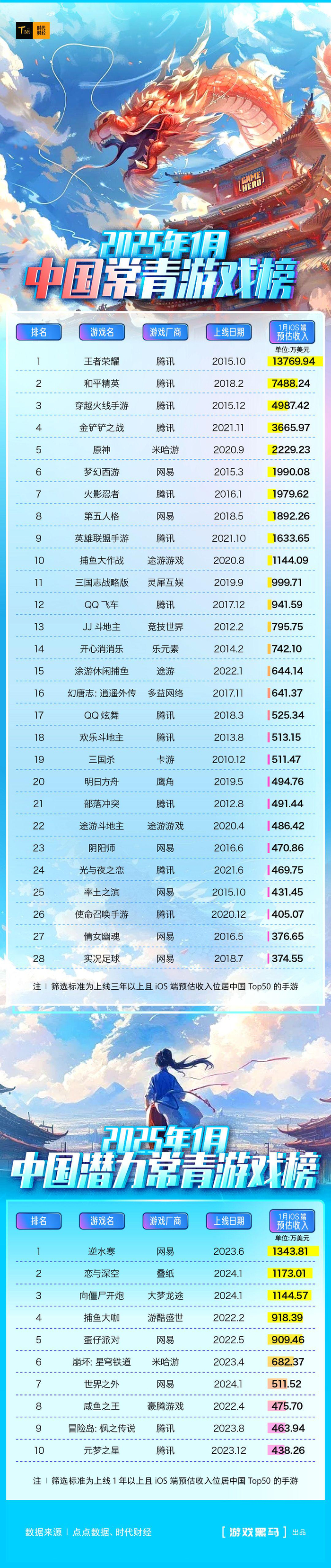 网页游戏排行榜十名/网页游戏排行榜十名-第1张图片