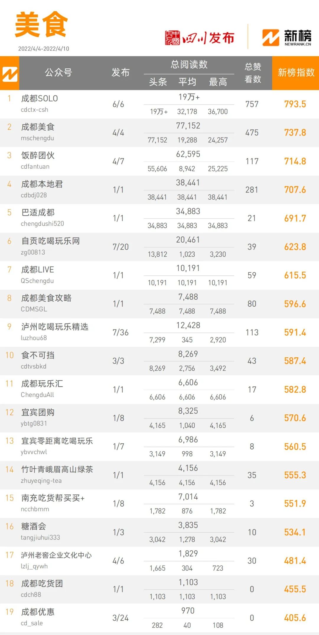 微信商城排行榜.微信商城排行榜在哪看?-第2张图片