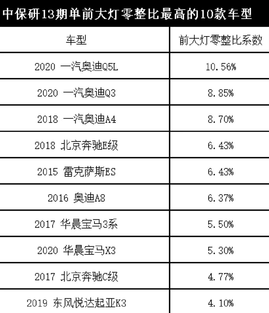 车辆保值排行榜.汽车保值排名？-第2张图片