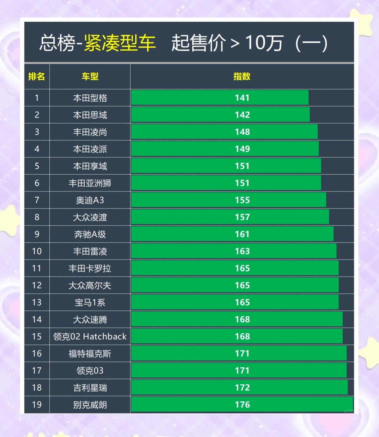 车辆保值排行榜.汽车保值排名？-第3张图片