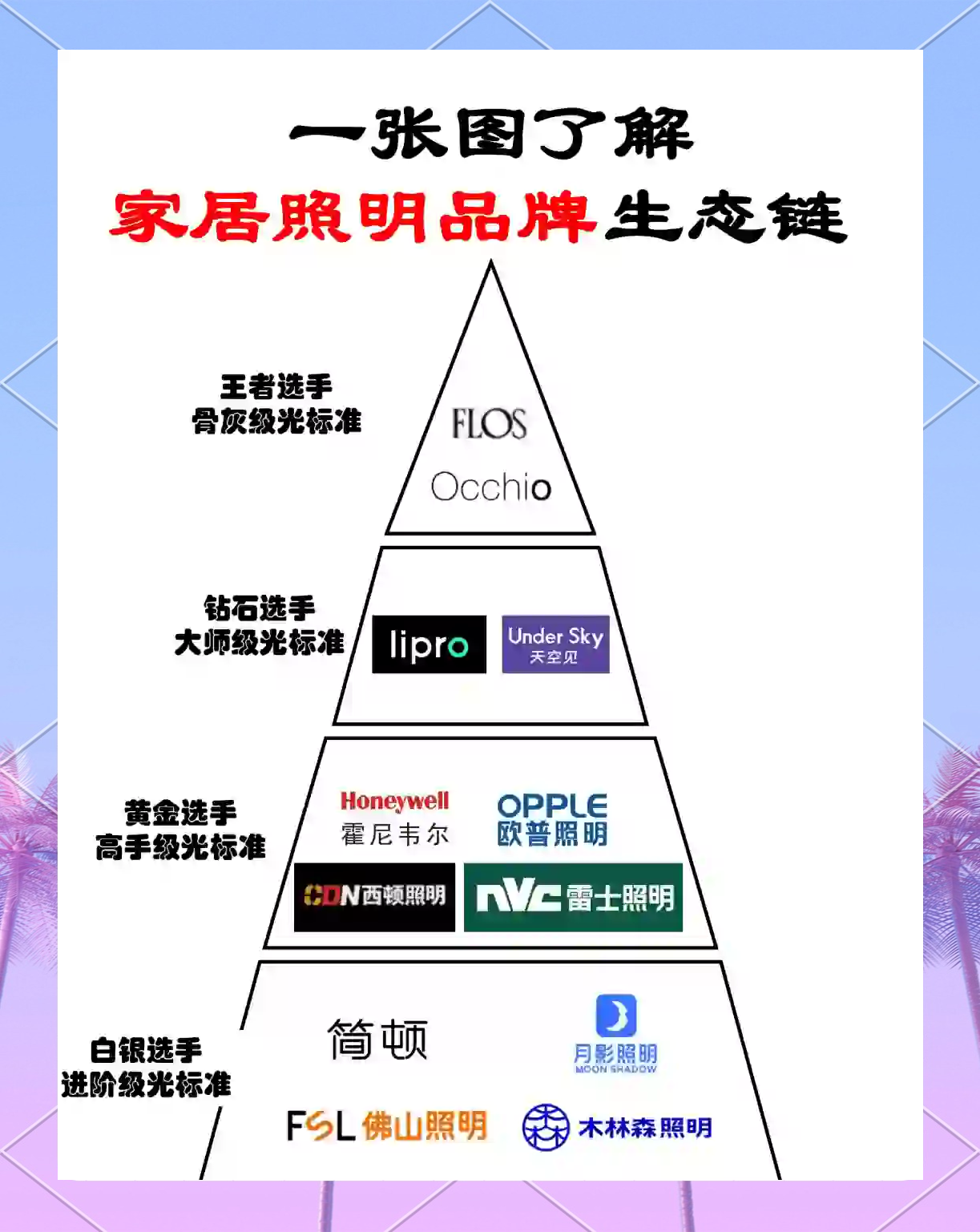 【工装灯具十大品牌,工装灯具十大品牌排行榜前十名有哪些】-第2张图片