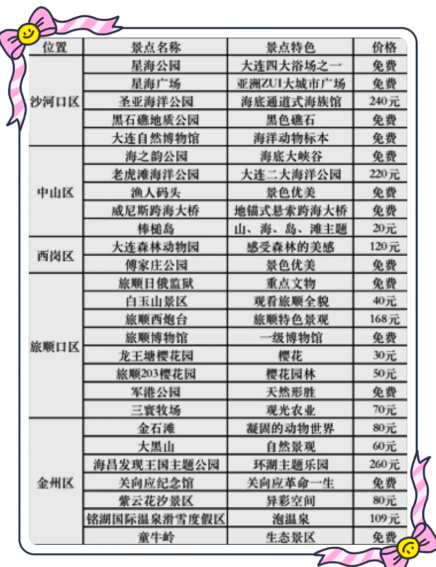 大连市内旅游景点大全/大连市内旅游景点大全介绍-第2张图片