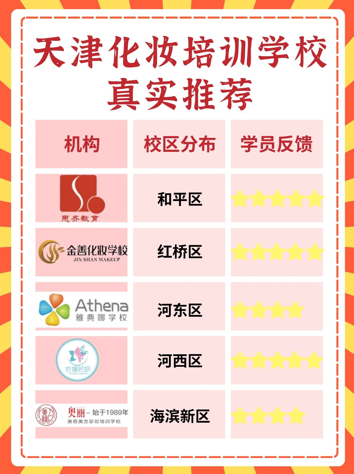 化妆学校排行榜前十名.化妆学校排名排行榜？-第2张图片