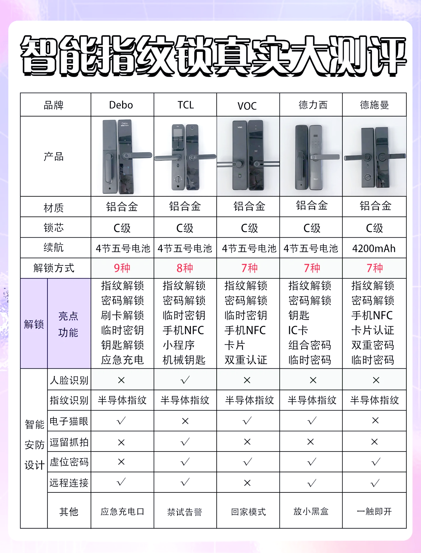 刷卡锁十大品牌/刷卡锁安全吗-第1张图片