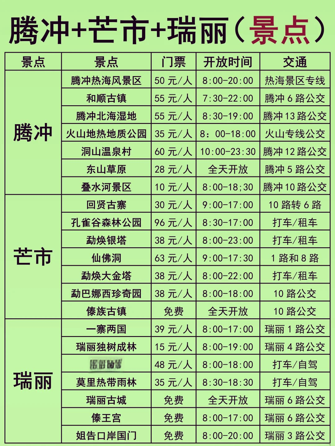 云南腾冲有哪些旅游景点/云南腾冲有哪些旅游景点简介-第2张图片