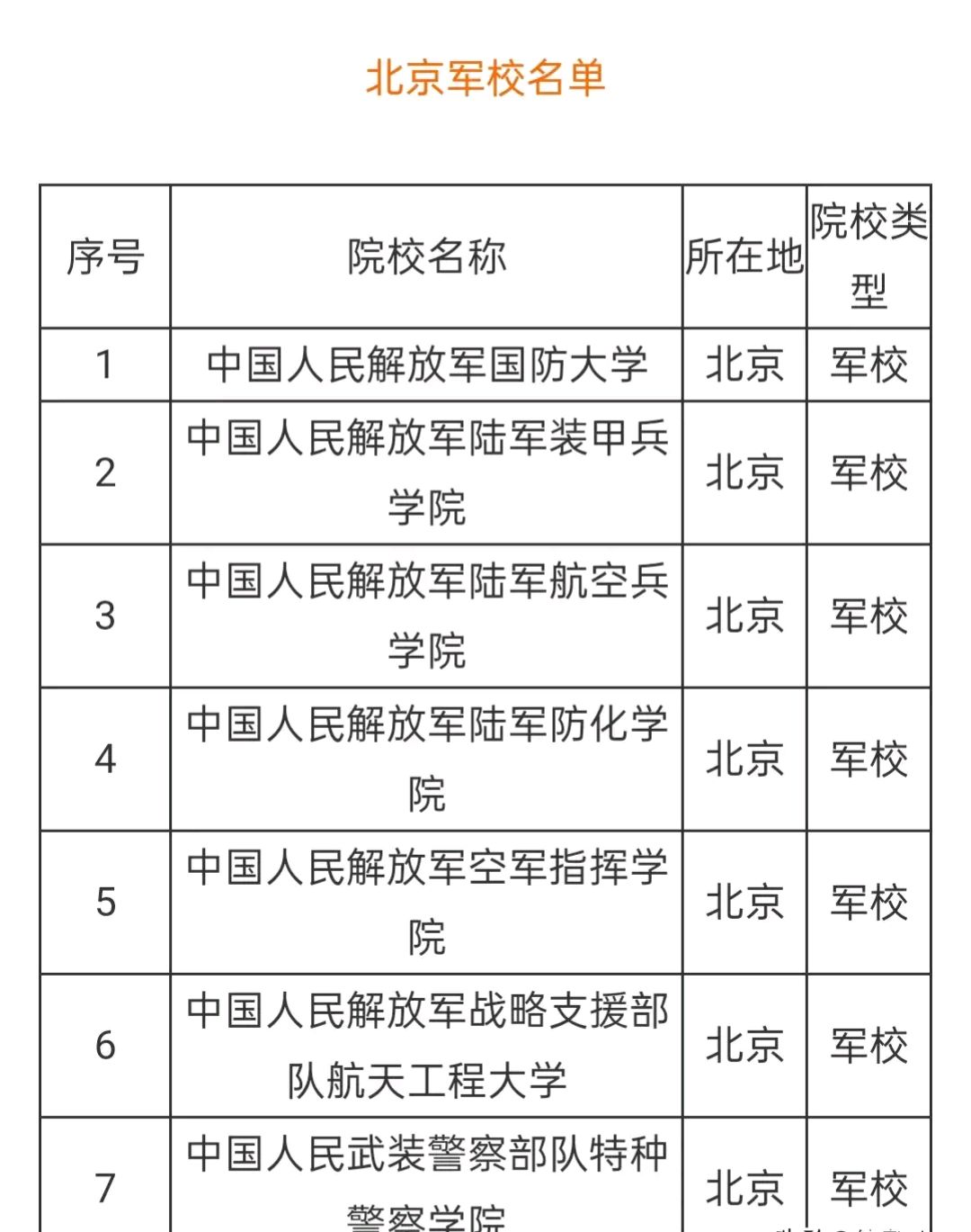 中国军校排名.最厉害的军校？-第2张图片